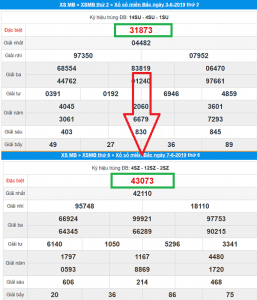 C&aacute;ch t&iacute;nh đề bạch thủ miền Bắc dựa v&agrave;o số đầu giải ĐB thứ 2